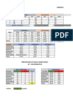 Percentage of Submitted Output/Activity Sheet: Grade 7 - Mathematics