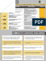 Building & Sustaining Readiness Through A CTC Rotation: Focus Areas Systems & Routines Output Desired Endstate