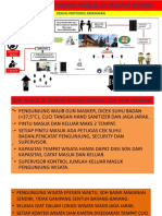 Konsep Sop Yanlik Di Tempat Wisata Dan Di Mall