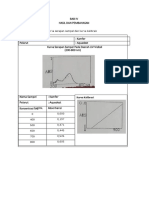 Hasil Molekul Obat PDF