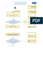 Diagrama de Flujo Torneado de Un Caliz