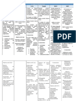 Cuadro Comparativo de Ci