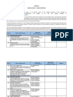 Appendix 3 Sample Checklist - Airside Operations