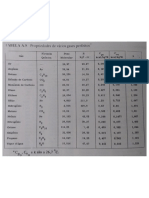 Tabela propriedade gases perfeitos (kcal)