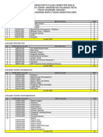 Daftar Mata Kuliah Semester Ganjil Bagi Mahasiswa Baru