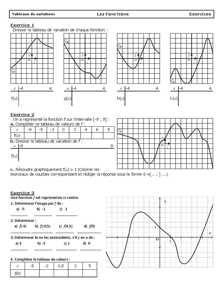 2 2 Exercices De Rappels Fonctions Fonction Mathematiques Courbe