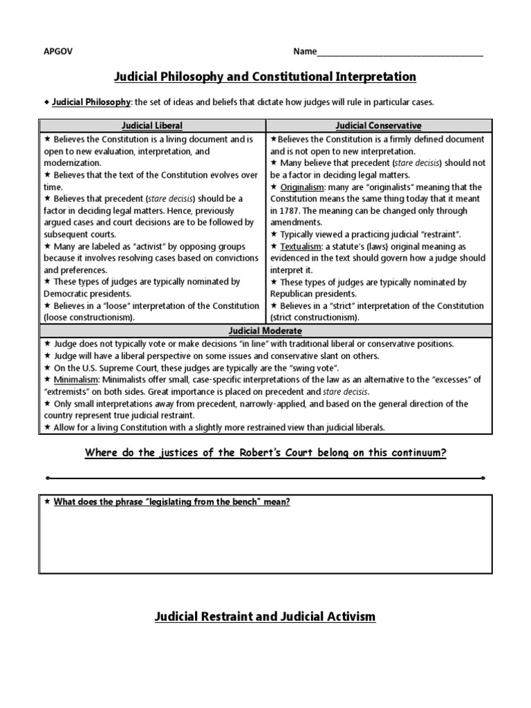 Judicial Philosophy and Constitutional Interpretation Apgov Name PDF