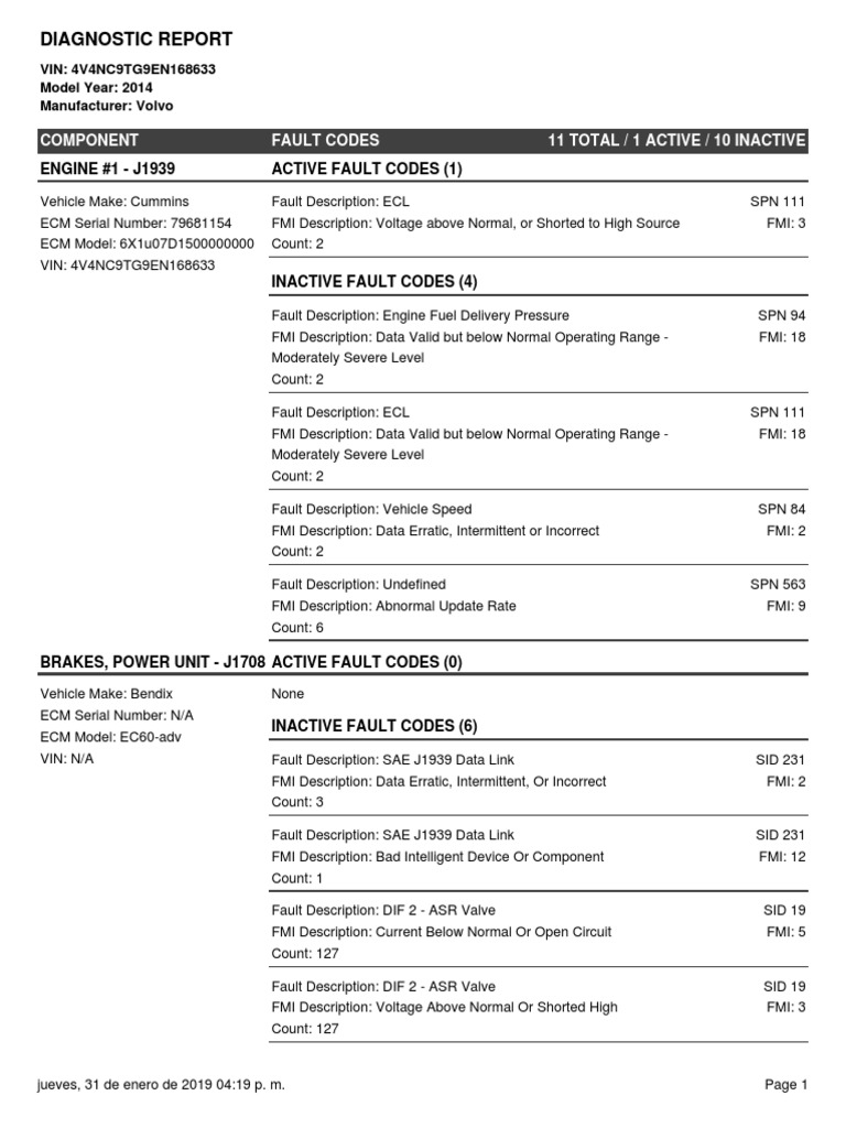 Diagnostic Report ENGINE 1 J1939 Active Fault Codes PDF
