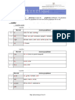 API - Tableau À Compléter