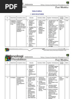 Download Contoh Silabus Diklat by Dedi Mukhlas SN49861431 doc pdf