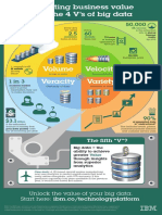 Extracting Business Value From The 4 V's of Big Data