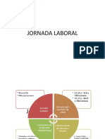 Jornada laboral: Resumen de horas, días y normas