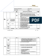 Risk Assessment: Welding: Rev.0 Dec.07 Form: EEHSP-02) Appendix 2 (