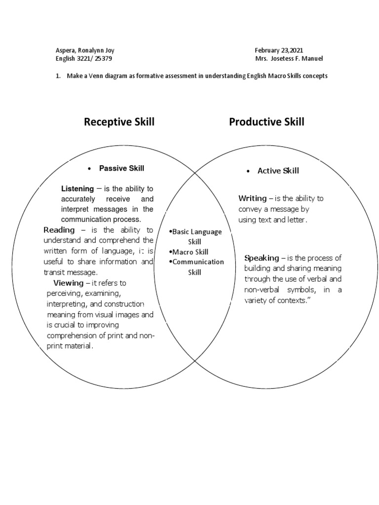 What Is Productive Skills And Receptive Skill