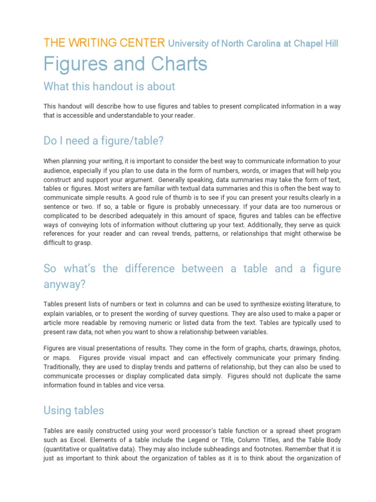 Figures and Charts | PDF | Scatter Plot | Pie Chart