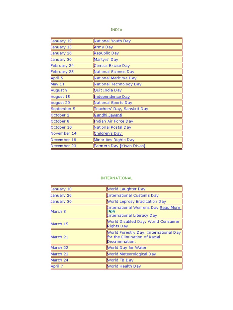 Important days pdf