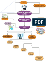 Misión Del Psicólogo en R&S - Mapa Mental