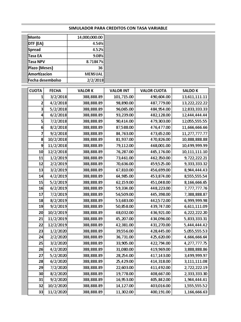 Simulador para Creditos Con Tasa Variable | PDF