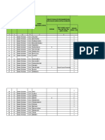 Identifikasi Syarat Penyaluran DD 2021