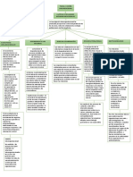 Capitulo 5 Relaciones Interorganizacionales