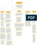 Capitulo 6 Diseño de Las Organizaciones para El Entorno Inernacional