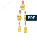 Mapa Mental de Oxigenoterapia