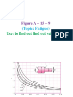 Figure A - 15 - 9: (Topic: Fatigue)