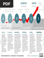 Startup Development Phases v.3.6 (Public)