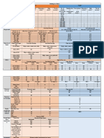 Urban Planning Matrix