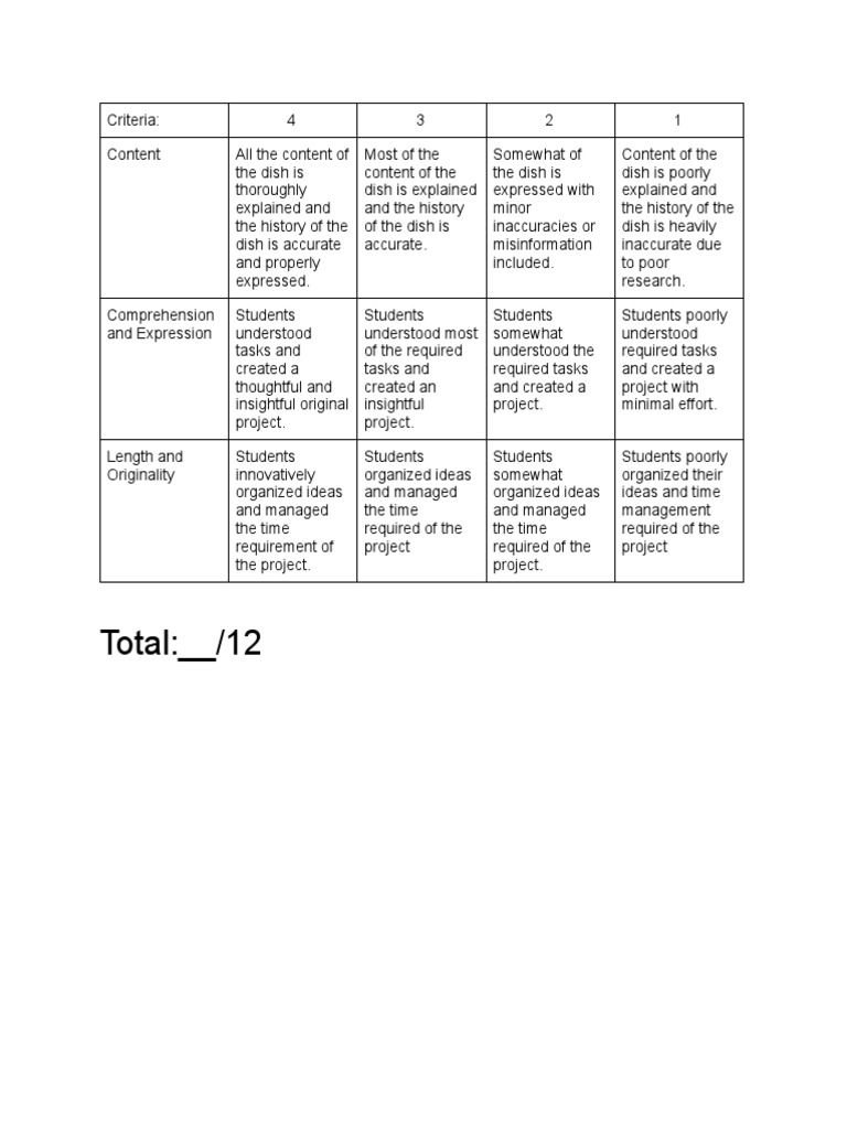 Rubric 2 | PDF | Career & Growth