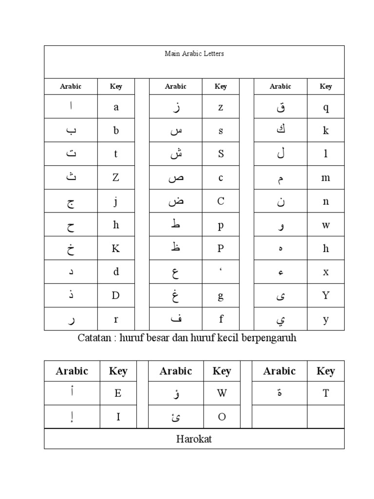 Arabic Alphabet Key and Symbols | PDF