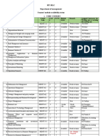 Module Writers Assignment