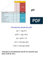 Fórmulas y ejercicios para calcular pH y pOH