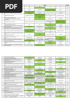 Per 22562 MCQ Unitwise All