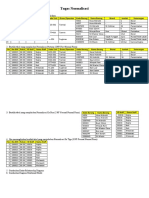 Tugas Normalisasi