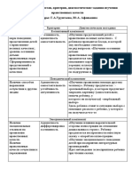 Афонькина Урунтаева. Диагностика Нравственных Качеств