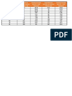 Tabela de capacidade de corrente para fp de 0.92