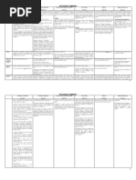 Outline of Provisional Remedies