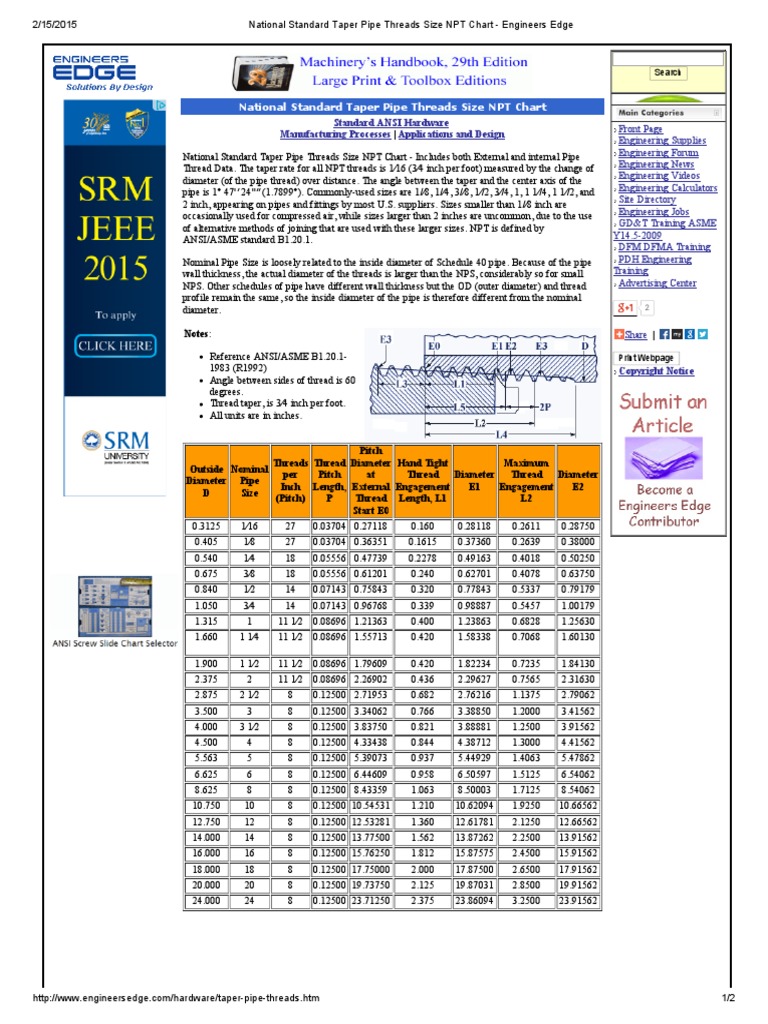 National Standard Taper Pipe Threads Size NPT Chart Engineers Edge