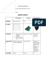 Acoustic Materials Group Work