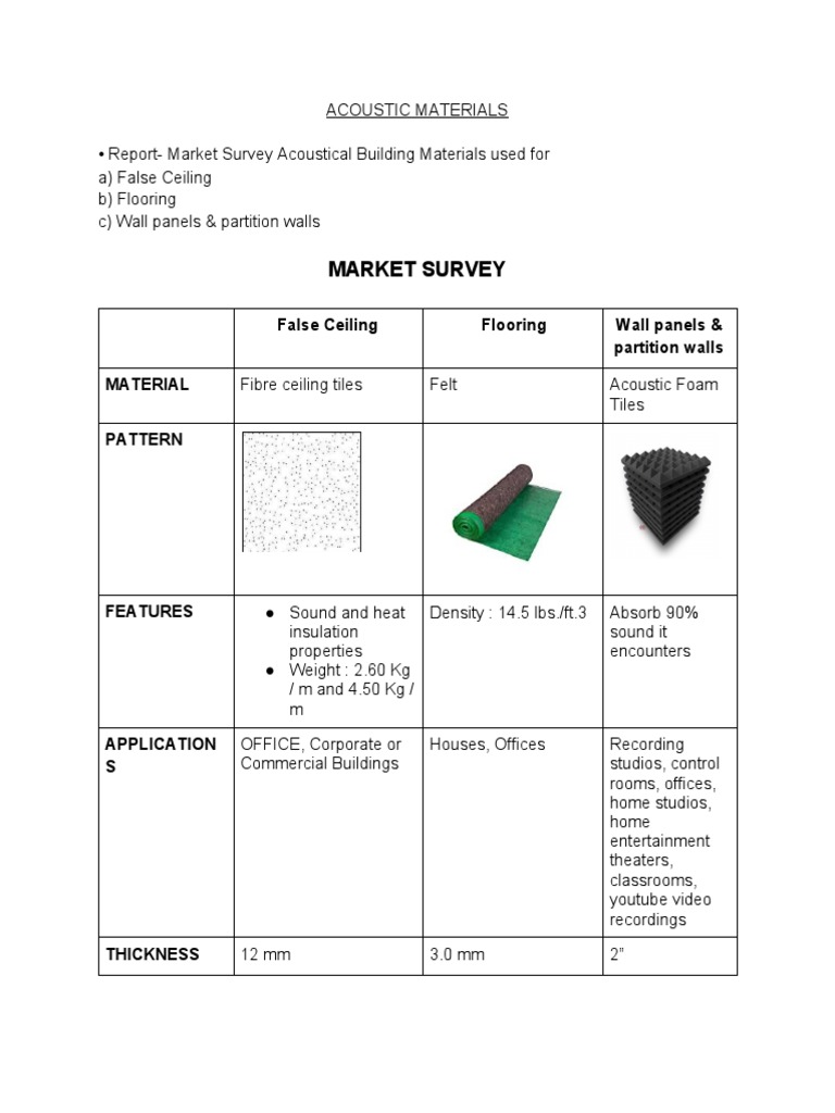 Acoustic Materials Group Work PDF Wall Flooring