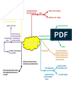 Mind Mapping 10 November 1945