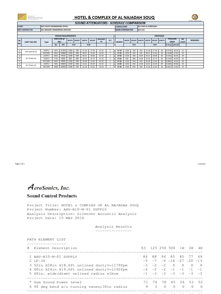 SRU SCHEDULE AND ACOUSTIC SELECTION Rev 00 16052016 PDF Sound