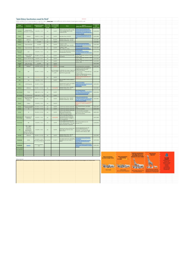 Global Audio Delivery Standards | PDF | Information And Communications ...