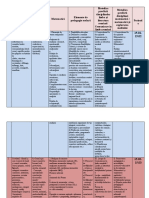 Program Invatat Invatatori-Titularizare