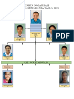 CARTA ORGANISASI KELAB rUKUN nEGARA