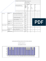 Evaluare de Risc - Asistent Farmacist