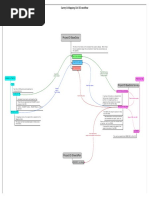 wisdot-c3d14-survey-data-flow