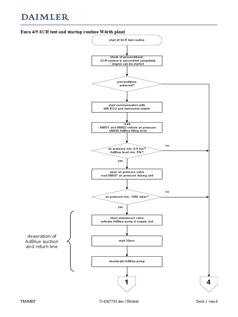 Euro 4/5 SCR Test Procedure Guide | PDF | Pump | Internal Combustion Engine