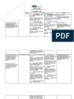 Teaching Plan: College of Nursing Carlatan, San Fernando City, La Union